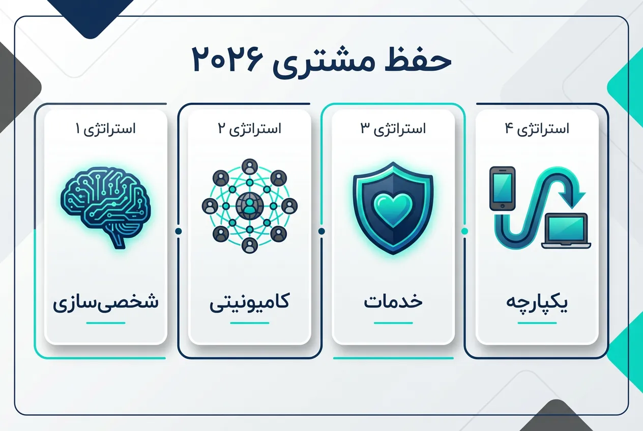 استراتژی های حفظ مشتری در سال 1405