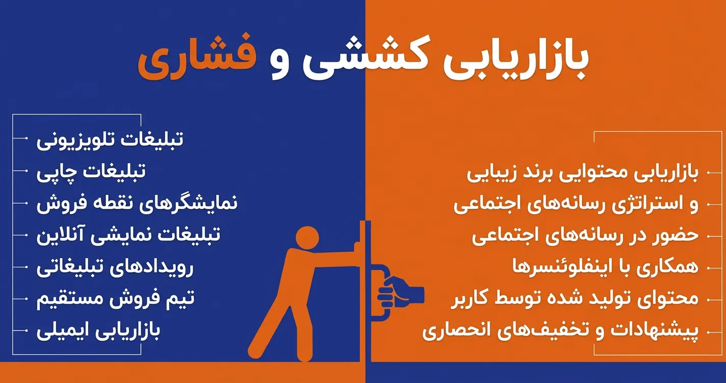 مقایسه بازاریابی کششی و فشاری