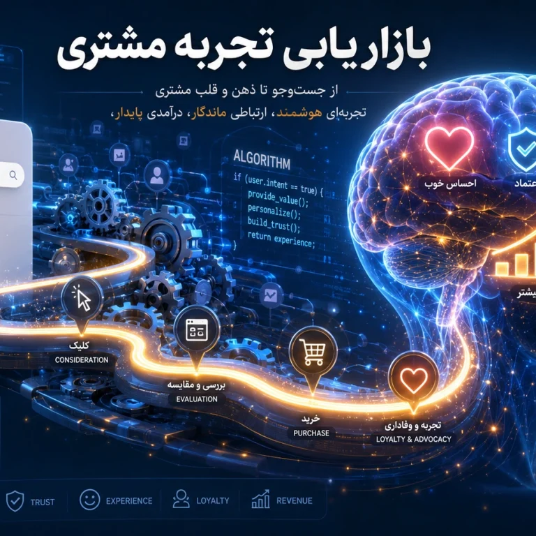 بازاریابی تجربه مشتری