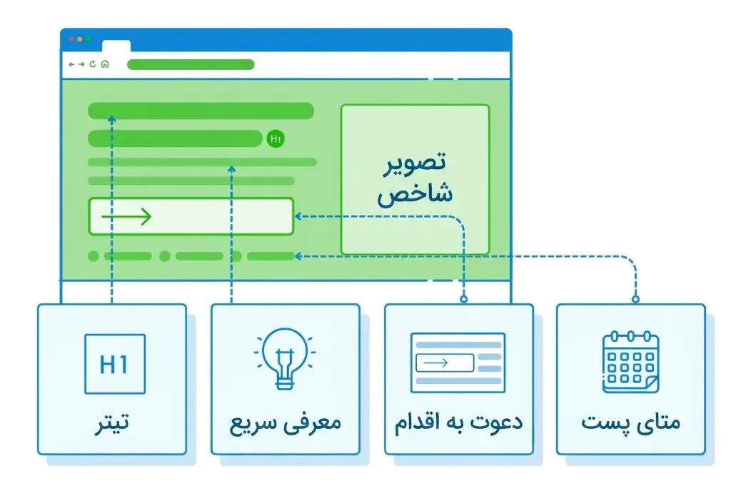 آناتومی یک صفحه پیلار خوب در سئو