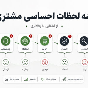 نقشه سفر احساسی مشتری