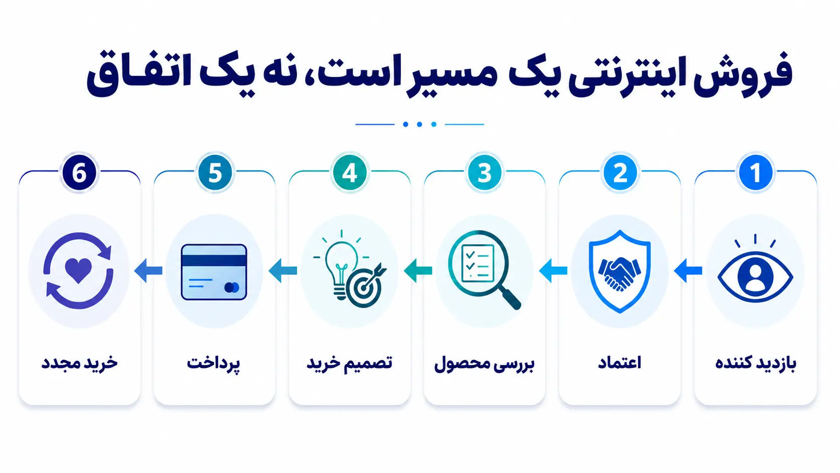 مسیر فروش اینترنتی